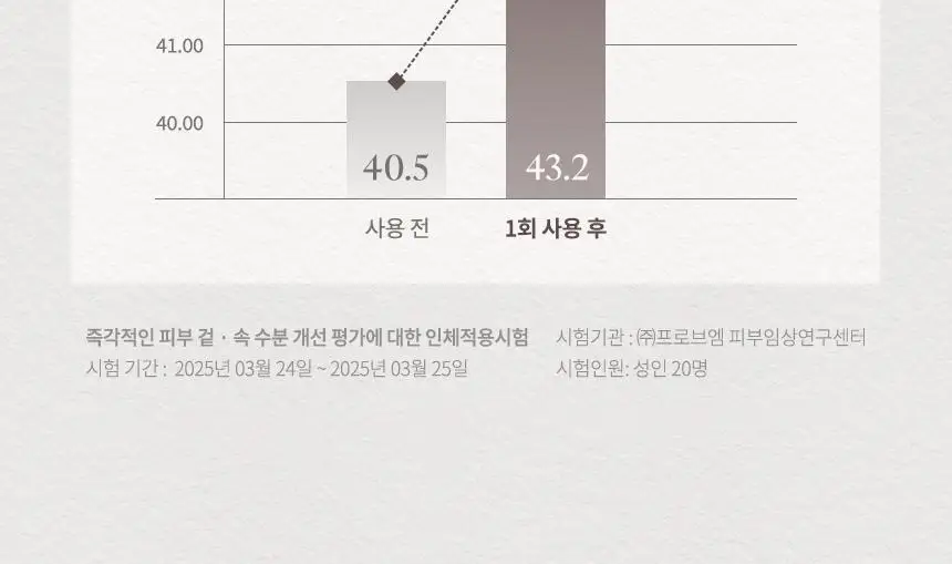 [NEW/수분광채/청담샵 추천] 헤슬 쏙보습 쌀 세럼 미스트 150ml 상세페이지 13